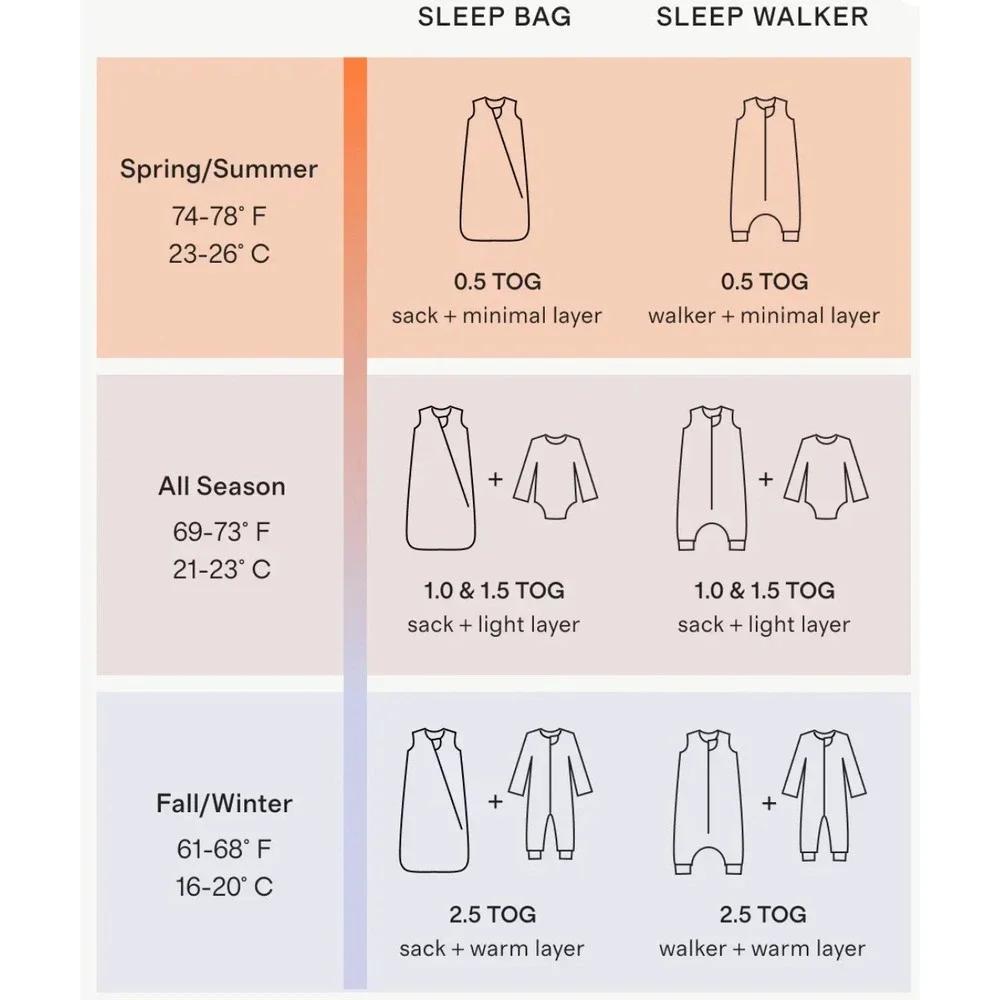 Quince M Sage Green Bamboo Sleep Bag Blanket Zip Up 1.0 TOG 6-8 Month All Season